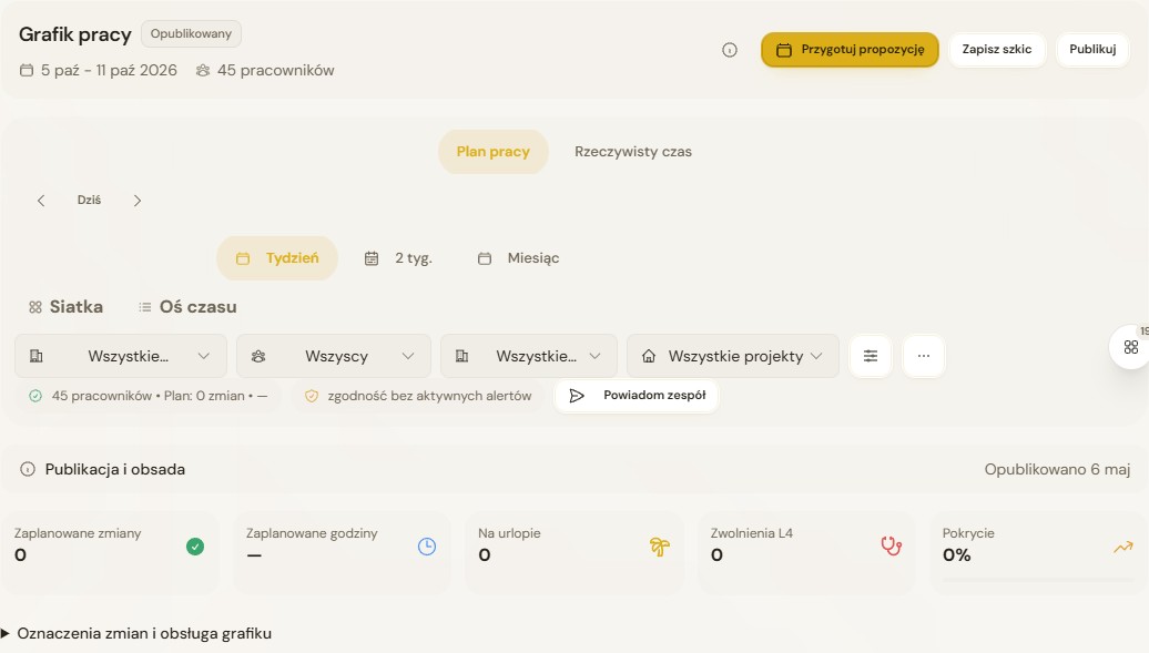 Górna część grafiku z wyborem okresu, filtrami zespołu i przyciskami przygotowania propozycji, zapisu szkicu oraz publikacji.